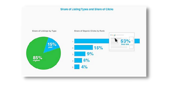 SEO Website Traffic