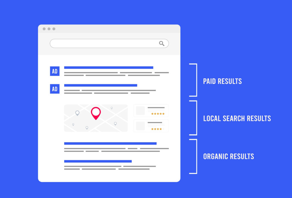 search engine results page with labeled paid ads